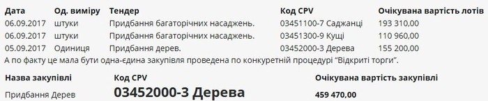 тендер Тростянець фото