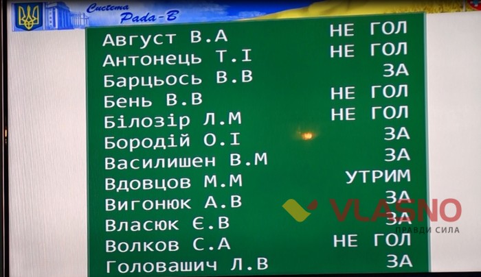 голосування за надання приміщення в оренду редакції ВЛАСНО фото