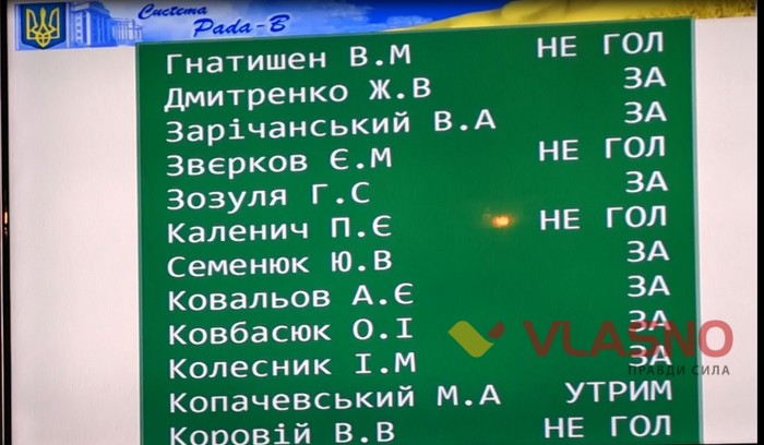 голосування за надання приміщення в оренду редакції ВЛАСНО фото