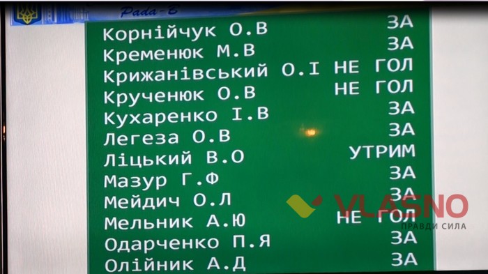голосування за надання приміщення в оренду редакції ВЛАСНО фото