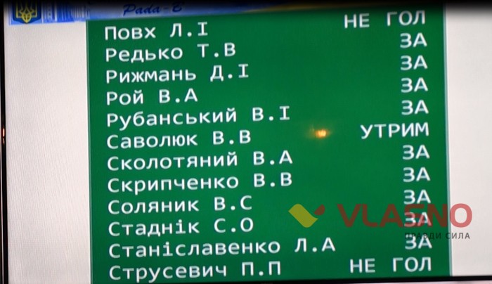 голосування за надання приміщення в оренду редакції ВЛАСНО фото