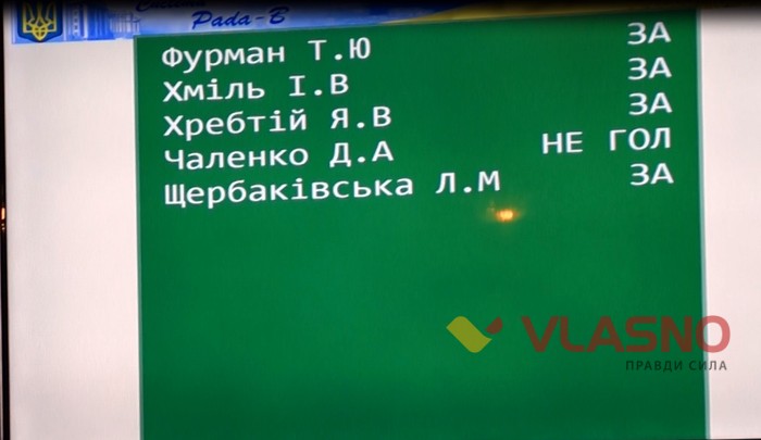 голосування за надання приміщення в оренду редакції ВЛАСНО фото