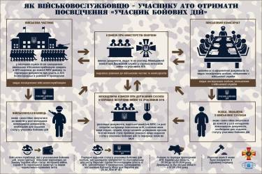 посібник для волонтерів фото