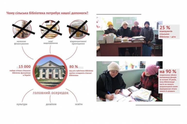 Волонтери збиратимуть книжки для сільських бібліотек