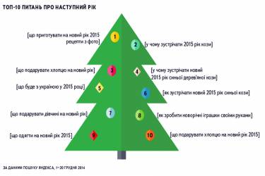Вінниччани лише 30 грудня починають шукати подарунки жінкам