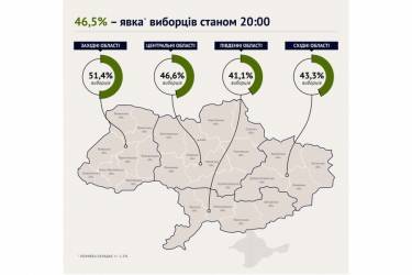 процентна явка виборців по Україні фото