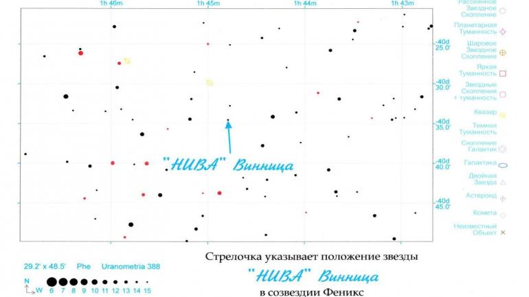 Іменем вінницької &laquo;Ниви&raquo; назвали зірку в сузір&rsquo;ї Фенікса