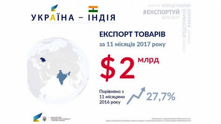 експорт до Індії фото