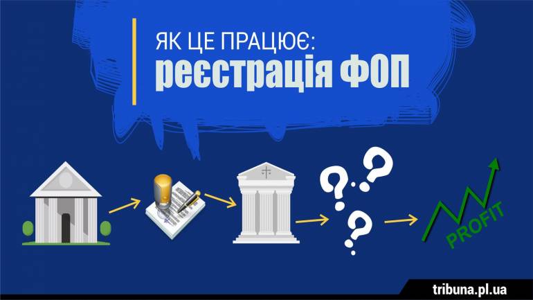 Кількість ФОПів на Вінниччині збільшилася майже на два відсотки