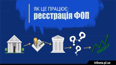 Кількість ФОПів на Вінниччині збільшилася майже на два відсотки