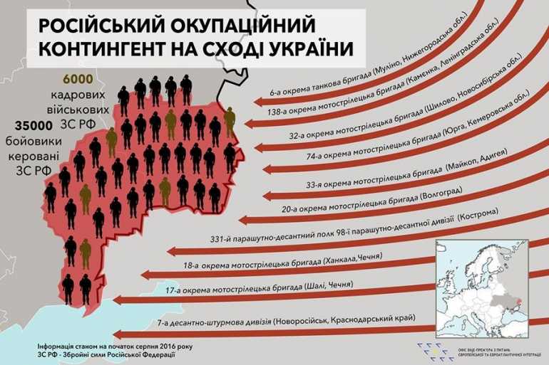 інфографіка АТО - російські військові фото