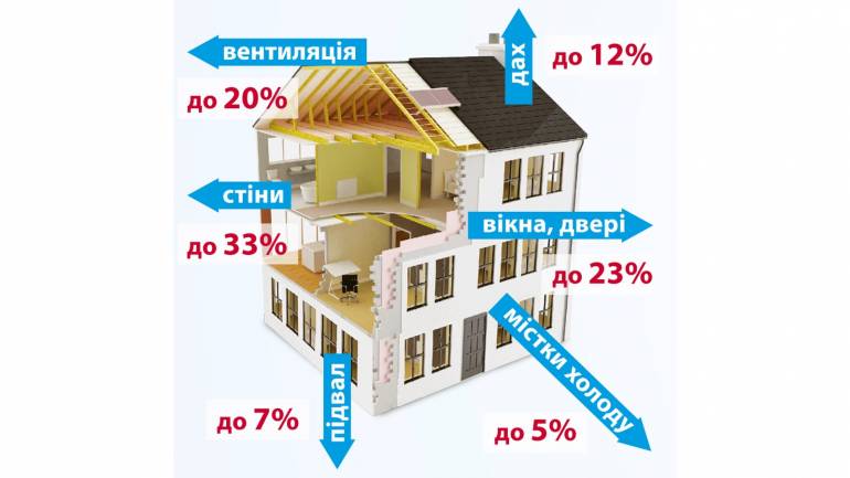 утеплення будинків фото