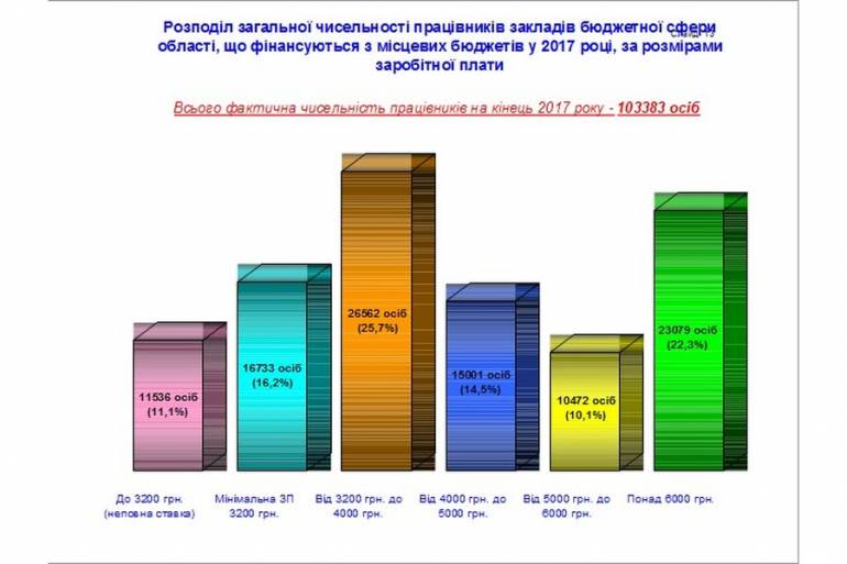 зарплати бюджетників фото