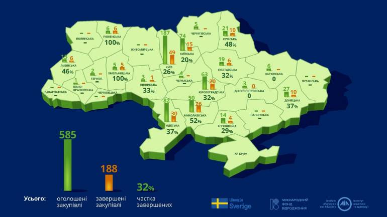 На Вінниччині лише три бюджетні установи заощаджують на комунальних послугах