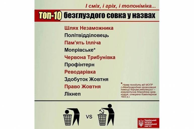 Назву села Червона Трибунівка Калинівського району Вінниччини визнали одною з "найсовковіших" фото