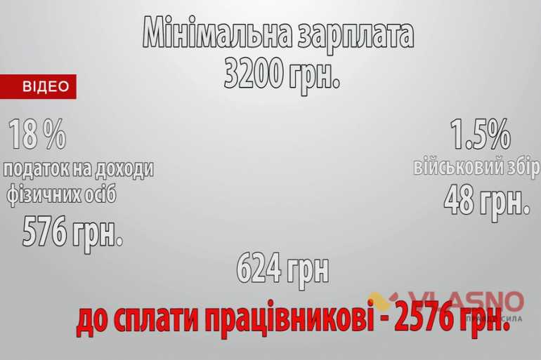 мінімальна зарплата фото
