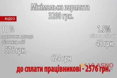 мінімальна зарплата фото